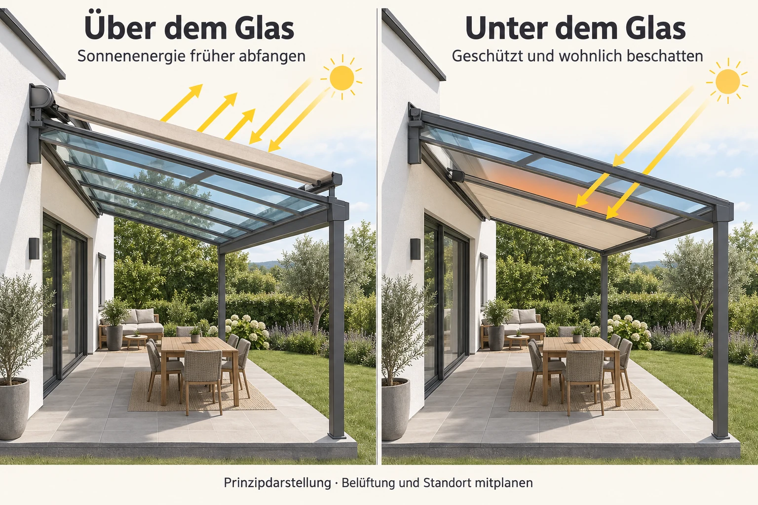 Vergleich der Sonnenstrahlen bei Überglas- und Unterglasmarkise